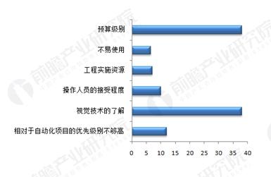 機(jī)器視覺未來(lái)市場(chǎng)規(guī)模高達(dá)百億