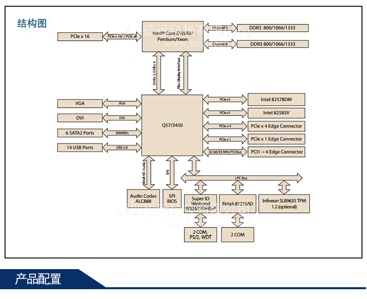 全新研華 AIMB-780 Intel  Core  i7/i5/i3/Pentium/Xeon工業(yè)主板