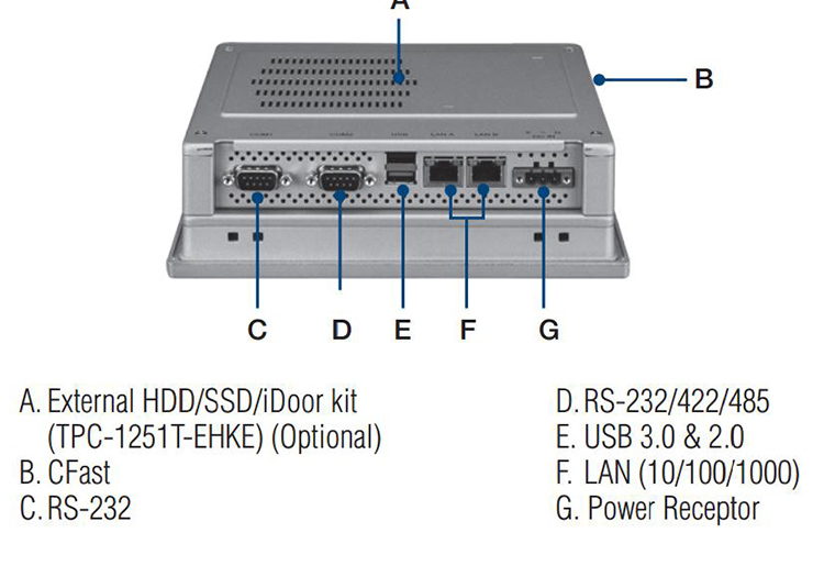 研華TPC-651T 5.7寸/6.5寸 TFT 液晶顯示器瘦客戶(hù)端工業(yè)平板電腦