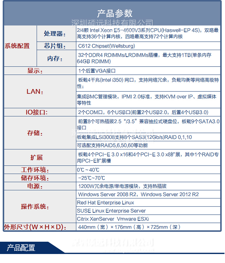 研祥聚焦多重工作負載 助力工業(yè)大數(shù)據(jù)應用EIS-8406 機架服務器