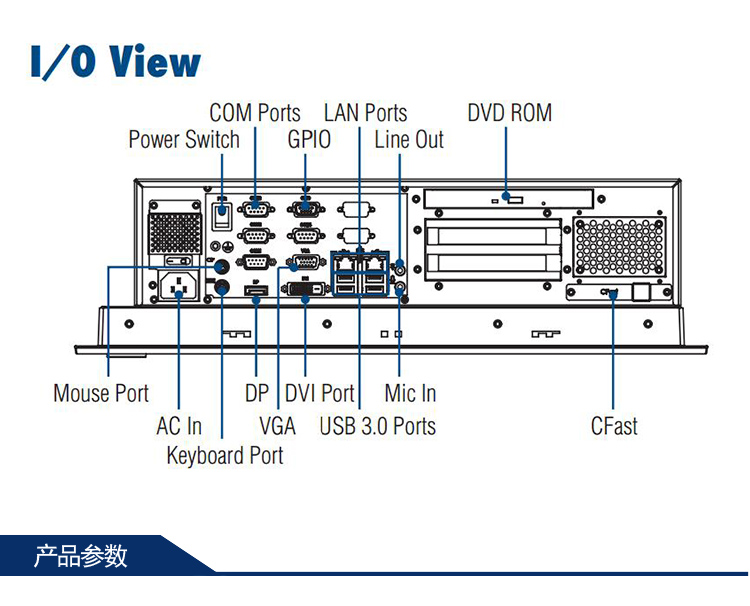 全新研華無風扇嵌入式工控機 多功能平板電腦 IPPC-6172A