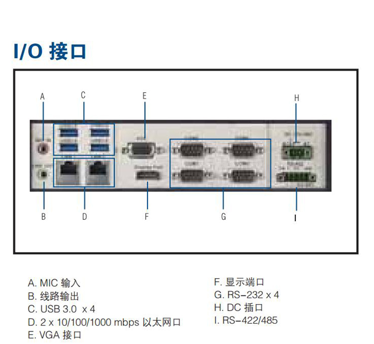 全新研華無(wú)風(fēng)扇嵌入式工控機(jī) 多功能平板電腦 PPC-6120