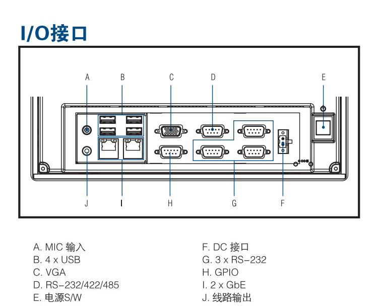 研華嵌入式無(wú)風(fēng)扇工業(yè)平板電腦PPC-3100