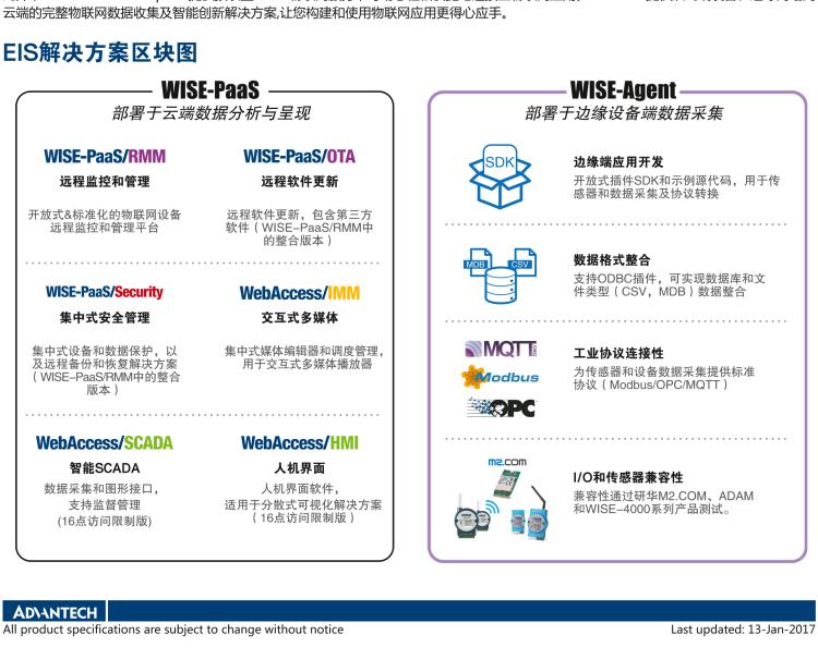 研華EIS-D110 研華EIS-D110，邊緣計算系統(tǒng)網(wǎng)關，Intel Celeron J1900 Quad Core 2.0 GHz SoC，最高支持 8 GB內(nèi)存，低功耗邊緣智能設備，具備豐富擴展接口 2 x LAN，1 x COM，3 x USB，2 x HDMI等，搭配 Wifi 或 4G 模塊。