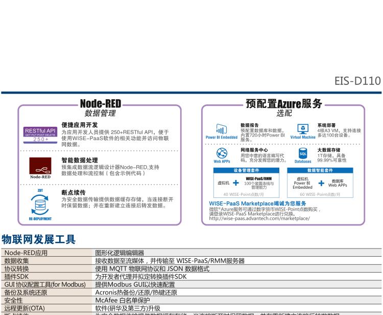 研華EIS-D110 研華EIS-D110，邊緣計算系統(tǒng)網(wǎng)關，Intel Celeron J1900 Quad Core 2.0 GHz SoC，最高支持 8 GB內(nèi)存，低功耗邊緣智能設備，具備豐富擴展接口 2 x LAN，1 x COM，3 x USB，2 x HDMI等，搭配 Wifi 或 4G 模塊。