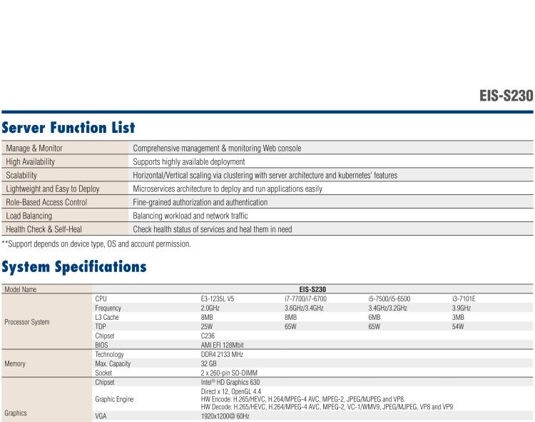 研華EIS-S230 研華 EIS-S230，邊緣計算系統(tǒng)服務(wù)器，支持Intel 第六代、第七代處理器，可選i3/i5/i7 Xeon CPU，DDR4 最高32GB，最多可支持4 x 2.5寸硬盤，具備豐富擴展接口 4 x LAN，4 x COM，8 x USB，2 x PCIE。產(chǎn)品生命周期長，穩(wěn)定可靠。