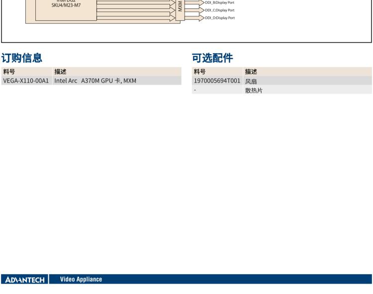 研華VEGA-X110 Intel Arc A370M MXM 3.1 Type A 嵌入式 GPU 卡，帶 DP1.4a