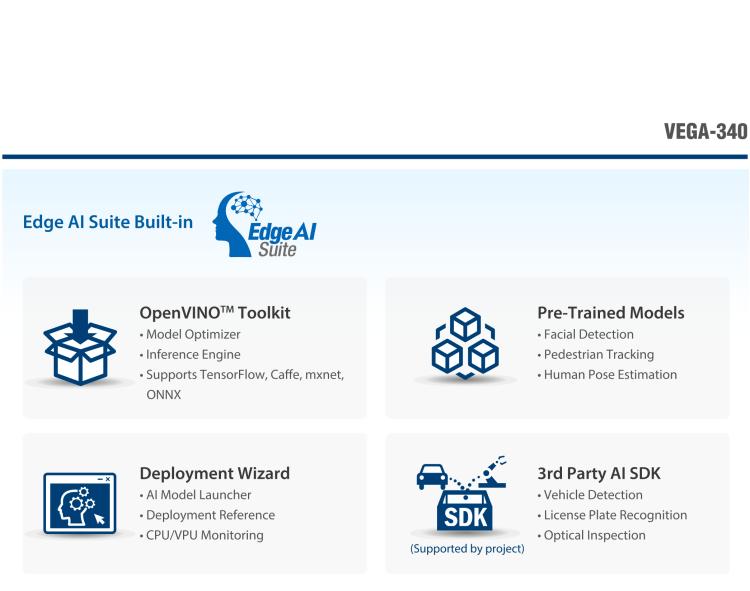 研華VEGA-340 基于Intel Movidius? Myriad? X VPU，PCIe x4 Edge AI 模塊，VPU*4 or VPU*8