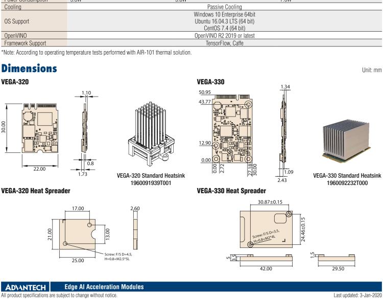 研華VEGA-330 基于Intel Movidius? Myriad? X VPU，miniPCIe Edge AI 模塊，VPU*2