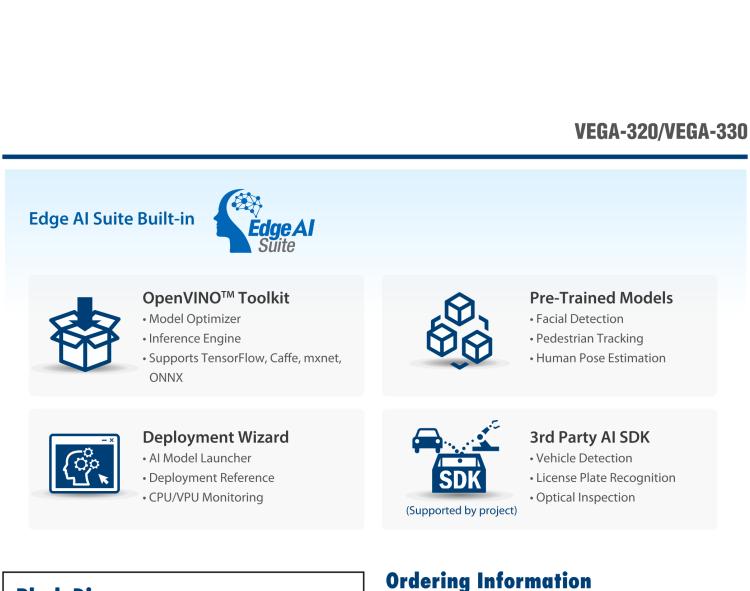 研華VEGA-330 基于Intel Movidius? Myriad? X VPU，miniPCIe Edge AI 模塊，VPU*2