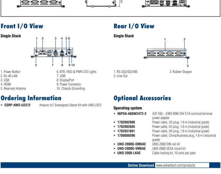 研華ESRP-AWS-U2372 Intel? Celeron? J3455 Small-Size Embedded Box PC with AWS IoT Greengrass and WISE-EdgeLink