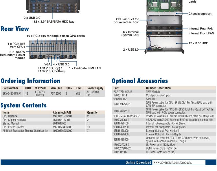 研華SKY-6420 4U機(jī)架式GPU服務(wù)器,Intel?Xeon?Scalable系列處理器 支持10個(gè)PCIe x 16雙層卡,1個(gè)PCIe x 16和1個(gè)PCIe x 8單層卡