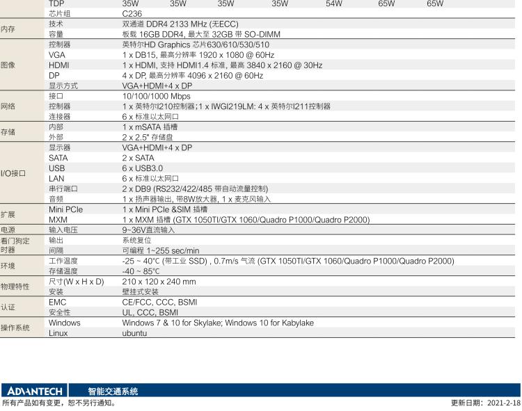 研華ITA-3650G 英特爾第六代和第七代臺(tái)式機(jī)無(wú)風(fēng)扇系統(tǒng)，具有GPU模組，用于交通行業(yè)