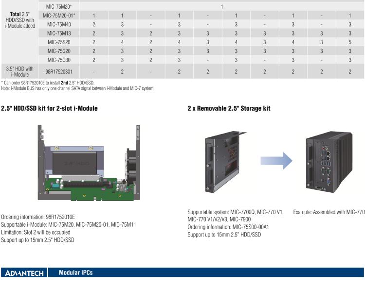 研華MIC-75S00 MIC-75S00 i-Module，兩個(gè)前置存儲(chǔ)托盤