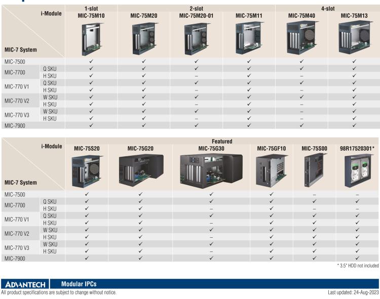 研華MIC-75S20 帶1個PCIe x16、1個PCIe x4、2個2.5" HDD/SSD托架的2插槽擴展i-Module
