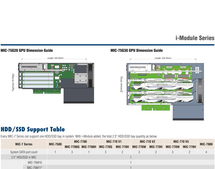 研華MIC-75S20 帶1個PCIe x16、1個PCIe x4、2個2.5" HDD/SSD托架的2插槽擴展i-Module
