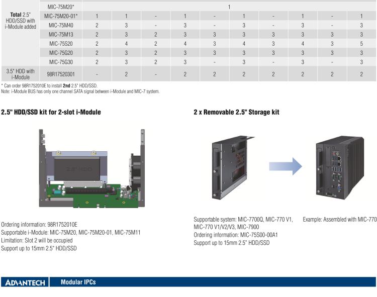 研華MIC-75S20 帶1個PCIe x16、1個PCIe x4、2個2.5" HDD/SSD托架的2插槽擴展i-Module