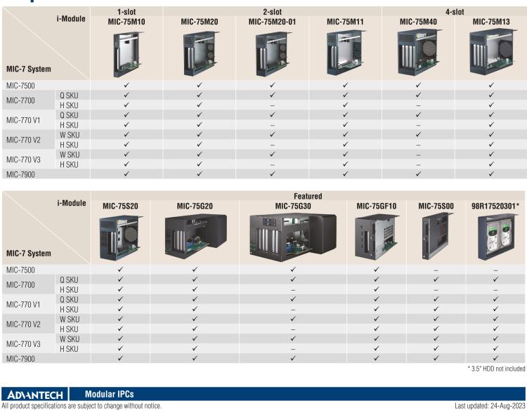 研華MIC-75M40 帶1個PCIe x8、3個PCIe x4的4插槽擴(kuò)展i-Module