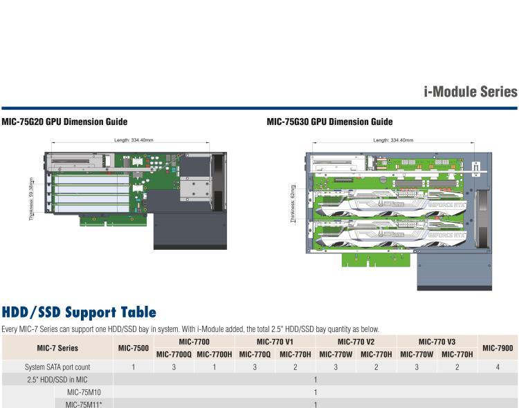 研華MIC-75M20 帶1個PCIe x16、1個PCIe x4的2插槽擴展i-Module