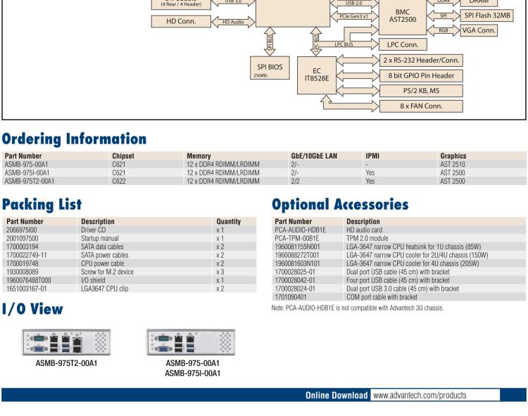 研華ASMB-975 雙路LGA3647-P0 Intel? Xeon? Scalable 服務(wù)器主板，帶12個(gè) DDR4, 4個(gè) PCIe x16 + 1個(gè) PCIe x8 + 4 個(gè)PCIx4, 14 個(gè) SATA3, 8 個(gè)USB3.0, Dual 10GbE, IPMI