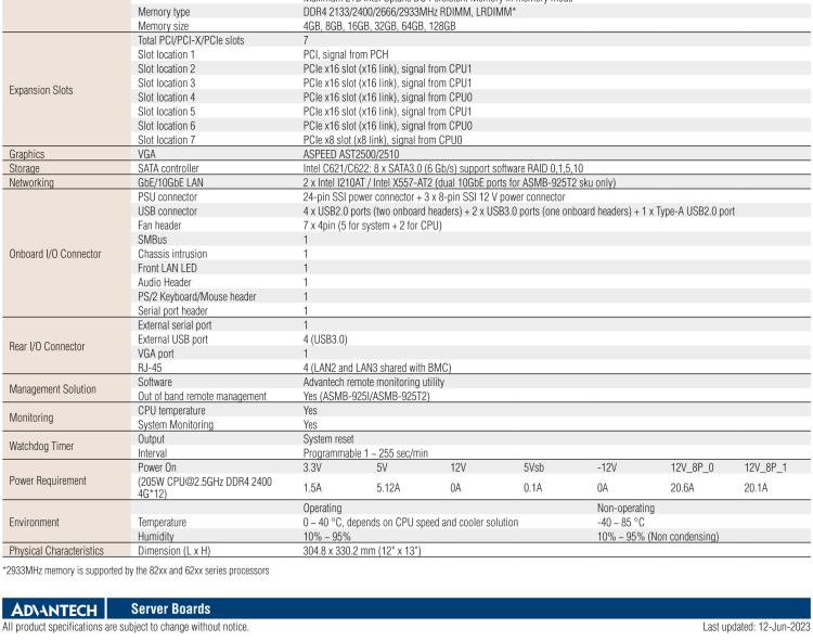 研華ASMB-925 雙路 LGA3647-P0 Intel? Xeon? Scalable EATX 服務(wù)器主板，帶12個(gè) DDR4，5個(gè) PCIe x16 + 1個(gè) PCIe x8 + 1 個(gè)PCI, 8個(gè) SATA3, 6 個(gè)USB3.0, Dual 10GbE, IPMI