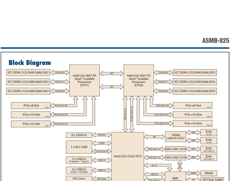 研華ASMB-825 雙路LGA 3647-P0 Intel? Xeon? Scalable ATX 服務(wù)器主板，帶6 個DDR4, 4 PCIe x16 和 2 個 PCIe x8, 8 個SATA3, 6 個USB3.0, Dual 10GbE, IPMI