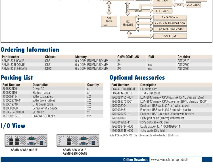 研華ASMB-825 雙路LGA 3647-P0 Intel? Xeon? Scalable ATX 服務(wù)器主板，帶6 個DDR4, 4 PCIe x16 和 2 個 PCIe x8, 8 個SATA3, 6 個USB3.0, Dual 10GbE, IPMI