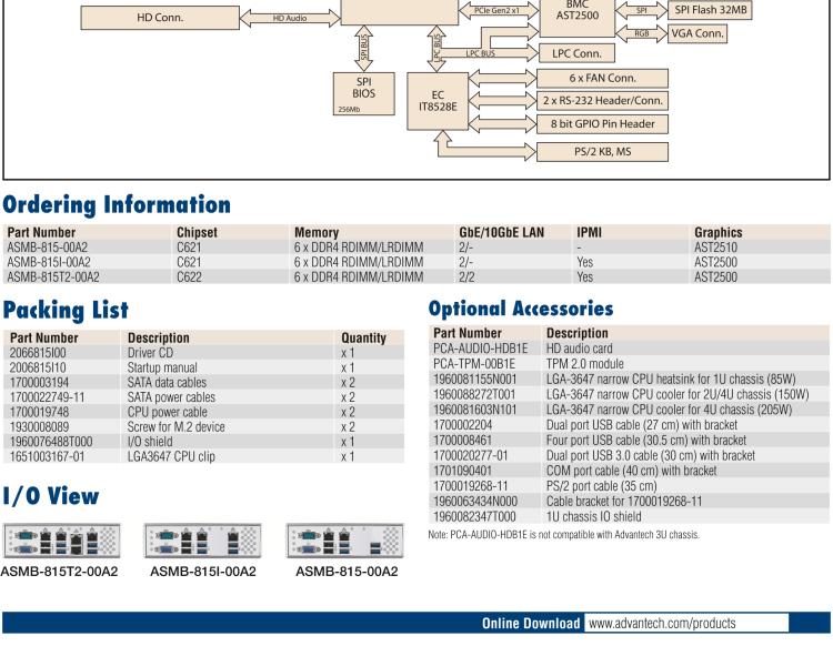 研華ASMB-815 單路LGA 3647-P0 Intel? Xeon? Scalable ATX 服務(wù)器主板，帶 6 個DDR4, 5 個PCIe x8 或者 2 個PCIe x16 和 1個 PCIe x8, 8 個SATA3, 6 個USB3.0, Dual 10GbE, IPMI