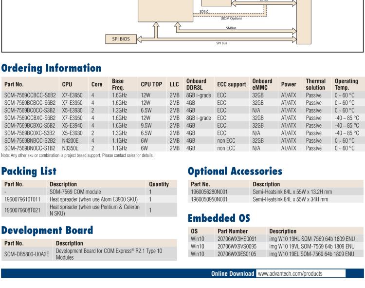 研華SOM-7569 Intel? Atom? E3900 & Pentium? 和 Celeron? N 系列處理器，COM-Express Mini 模塊