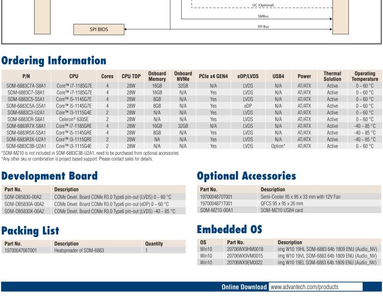 研華SOM-6883 第十一代Intel? Core?處理器U系列（代號：Tiger Lake-UP3），COM Express? Compact Type6