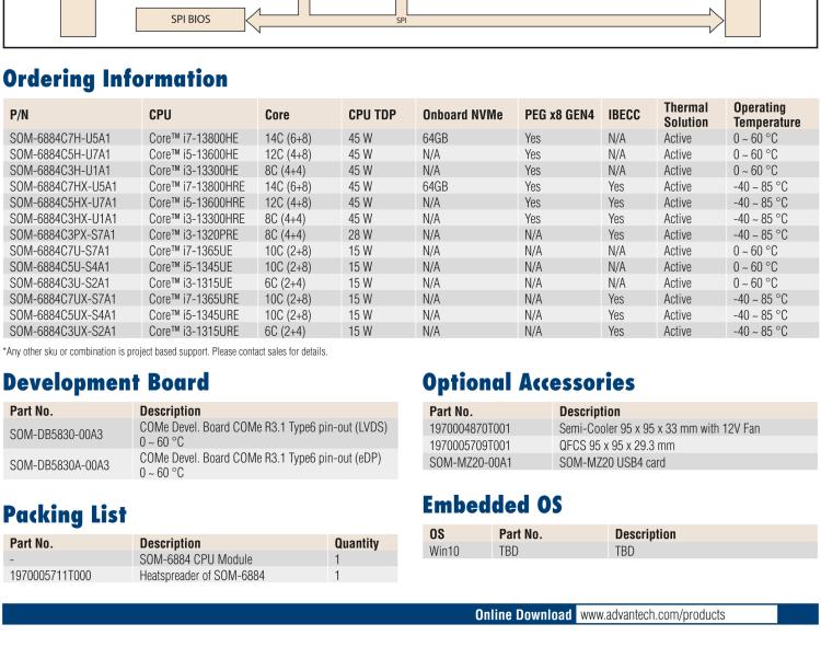 研華SOM-6884 第13代 Intel Core 處理器（代號：Raptor Lake-P）COM Express? Compact Type6