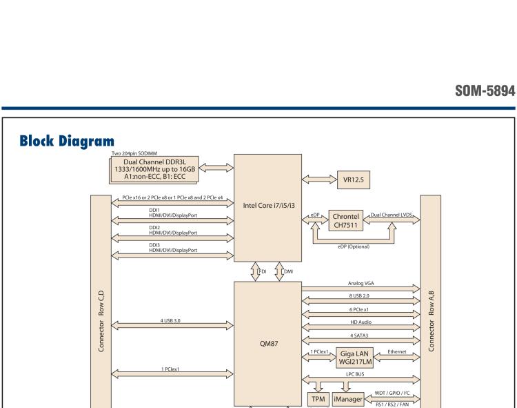 研華SOM-5894 第三代 Intel? Core?處理器， COM Express? Basic 模塊