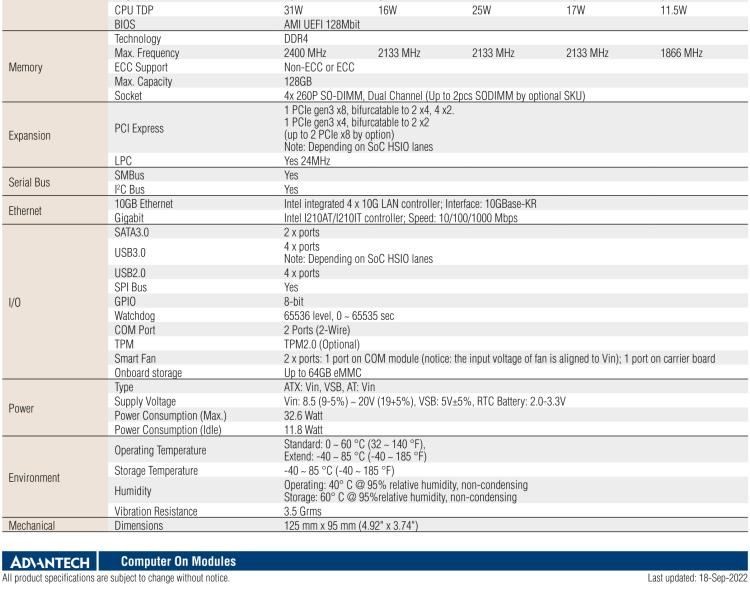 研華SOM-5962 Intel? Atom? C3000 處理器，COM Express R3.0 Type 7 模塊