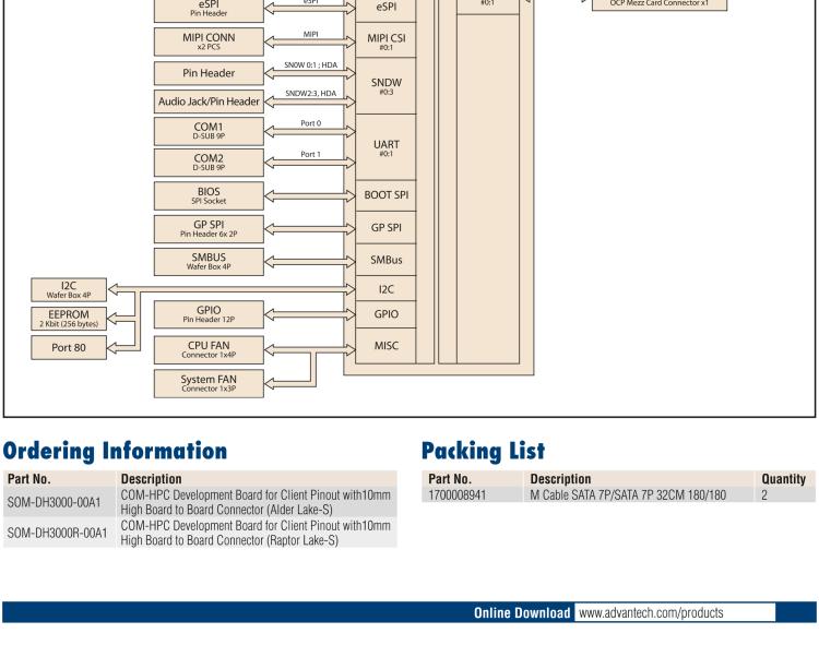 研華SOM-DH3000 COM-HPC Client Size A、B和C 模塊載板