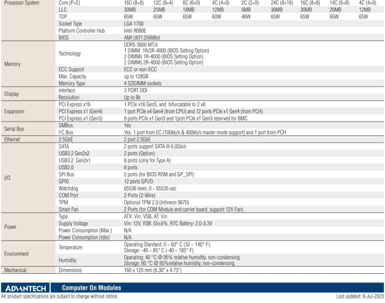 研華SOM-C350 Intel Alder Lake-S 可更換型 CPU，COM-HPC Client Size C 模塊