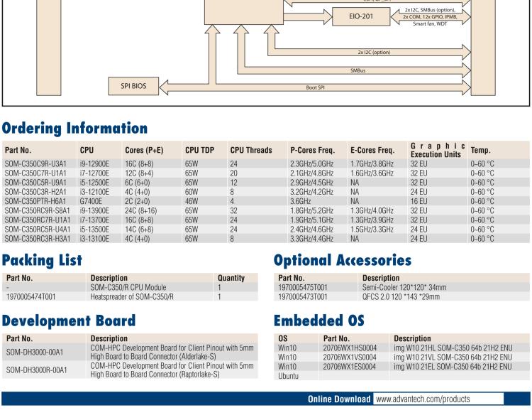 研華SOM-C350 Intel Alder Lake-S 可更換型 CPU，COM-HPC Client Size C 模塊