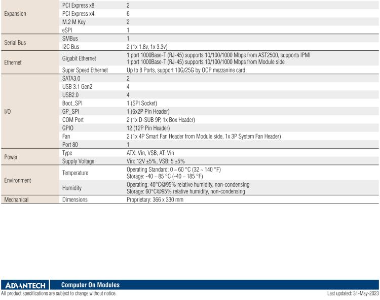 研華SOM-DH5000 COM-HPC Server Size D 和 Size E 模塊載板