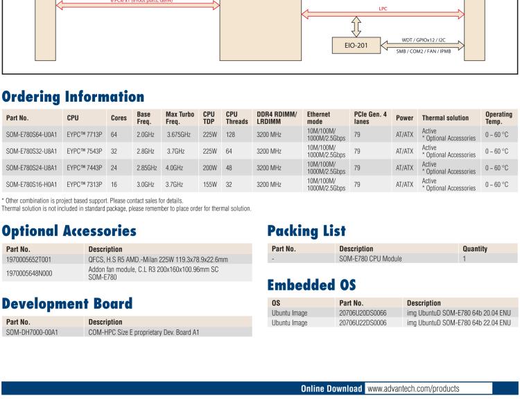 研華SOM-E780 AMD EPYC? 7003 COM-HPC? Server Size E 模塊，具有專有引腳