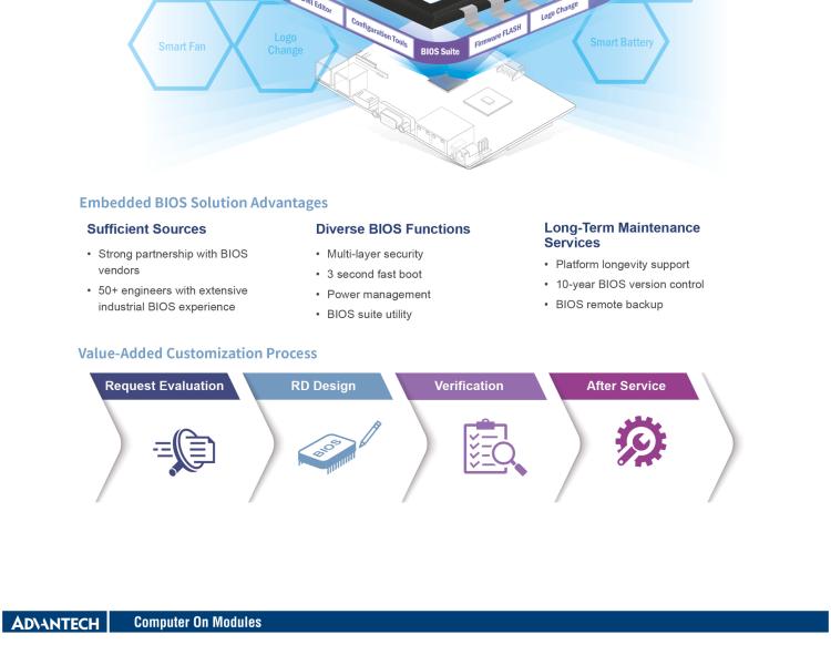 研華SOM-E780 AMD EPYC? 7003 COM-HPC? Server Size E 模塊，具有專有引腳