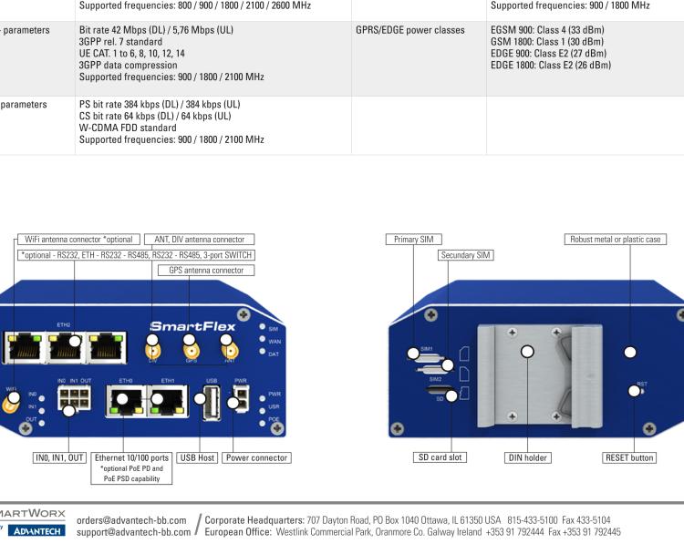 研華BB-SR30300310 SmartFlex, EMEA, 2x ETH, 1x RS232, 1x RS485, Plastic, No ACC