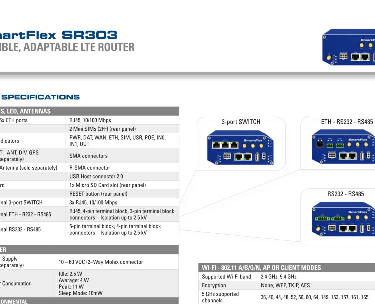 研華BB-SR30310010 SmartFlex, EMEA, 2x ETH, WIFI, Plastic, No ACC