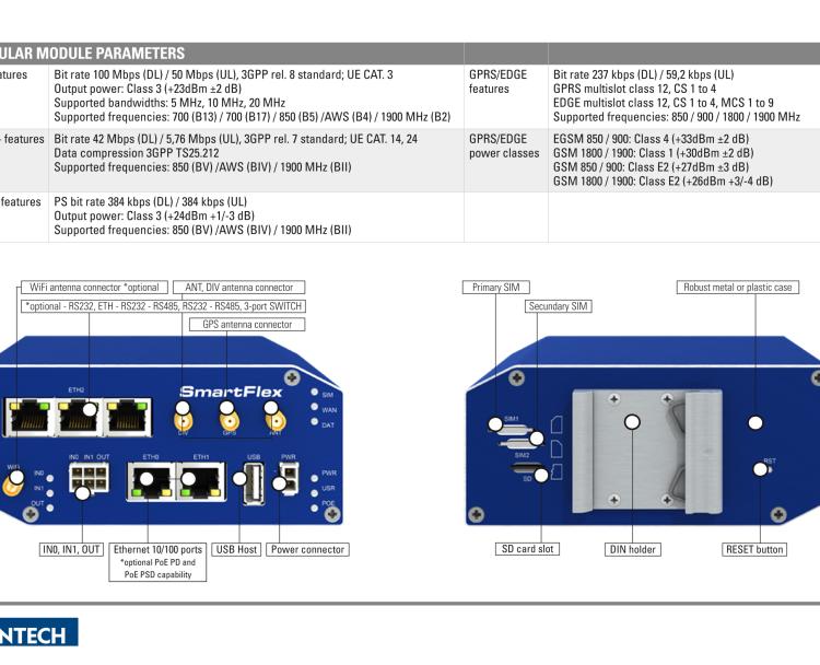 研華BB-SR30500010 SmartFlex, NAM, 2x Ethernet, Plastic, Without Accessories