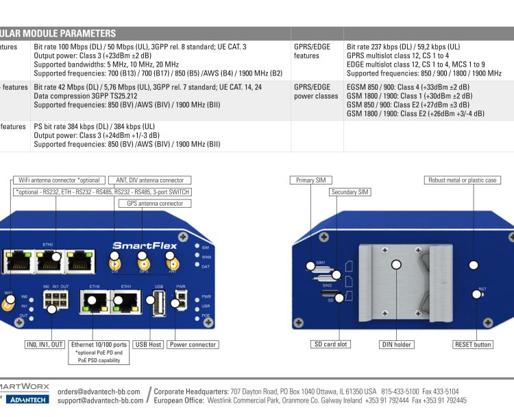 研華BB-SR30500310 SmartFlex, NAM, 2x Ethernet, 1x RS232, 1x RS485, Plastic, Without Accessories