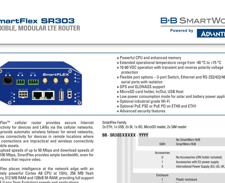 研華BB-SR30309015-SWH SmartFlex, EMEA, 2x ETH, PoE PD, Plastic, ACC Int.