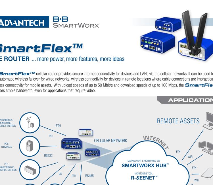 研華BB-SR30309120-SWH LTE 開關(guān)、5E、USB、2I/O、SD、2S、PD、SL、SWH