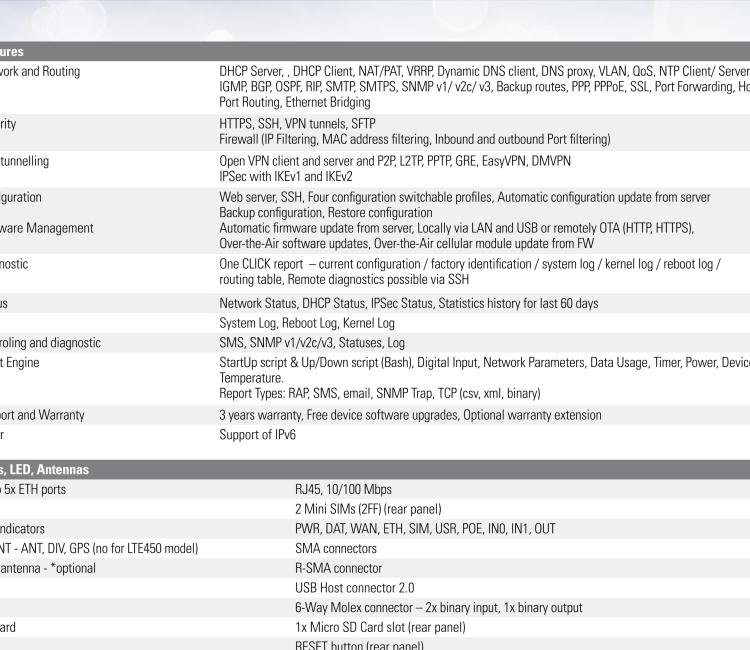 研華BB-SR30309120-SWH LTE 開關(guān)、5E、USB、2I/O、SD、2S、PD、SL、SWH