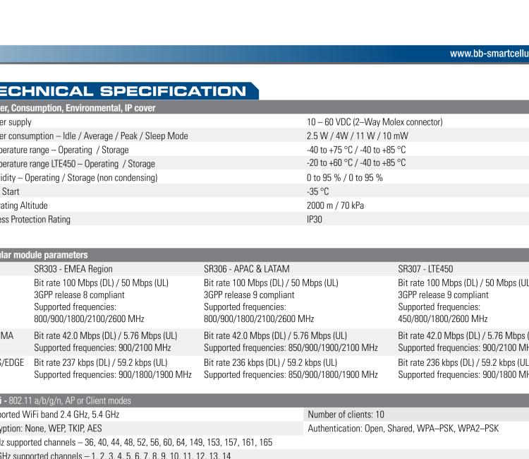 研華BB-SR30309125-SWH LTE 路由器、5E、USB、2I/O、SD、2S、PD、SL、Acc、SmartWorx Hub