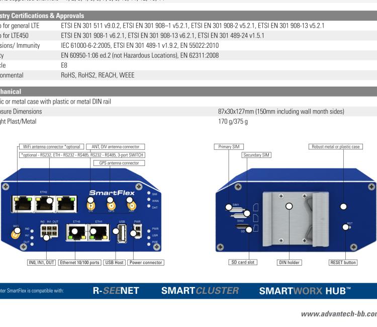 研華BB-SR30319125-SWH LTE 路由器、5E、USB、2I/O、SD、2S、帶 Wifi、PD、SL、Acc、SWH