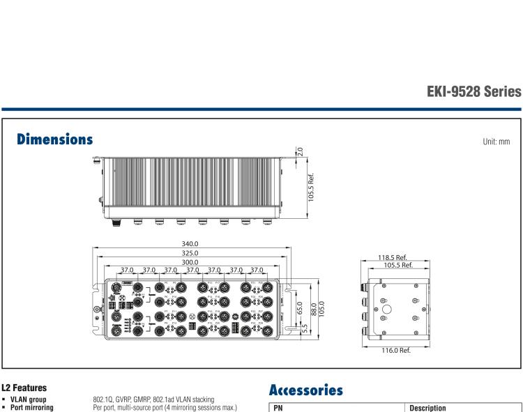 研華EKI-9528G-4GMW EN50155 Managed Ethernet Switch with 28xGE(4bypass), 24-110VDC