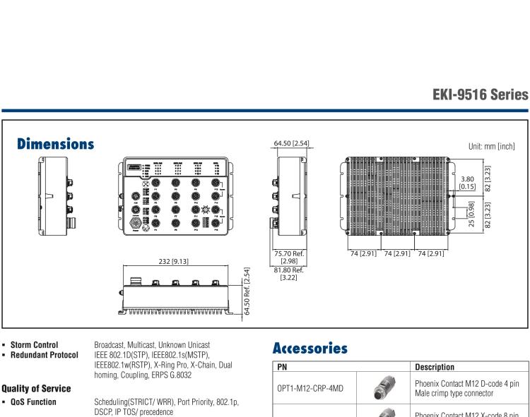 研華EKI-9516G-4GMW EN50155 Managed Ethernet Switch with 16GE(4bypass), 24-110VDC